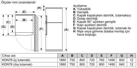 Profilo BD2176WFAN 542 lt Üstten Donduruculu Buzdolabı Beyaz